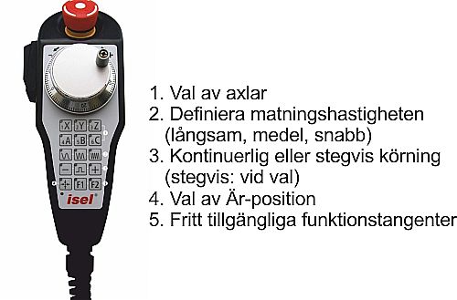 Elektronisk handmanöverenhet