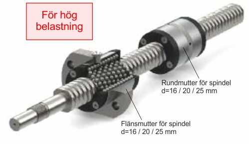 Kulmutter med komplett kulåterföring